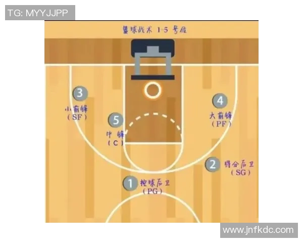 得分后卫角色定位与发展趋势分析：从进攻核心到全能球员的演变